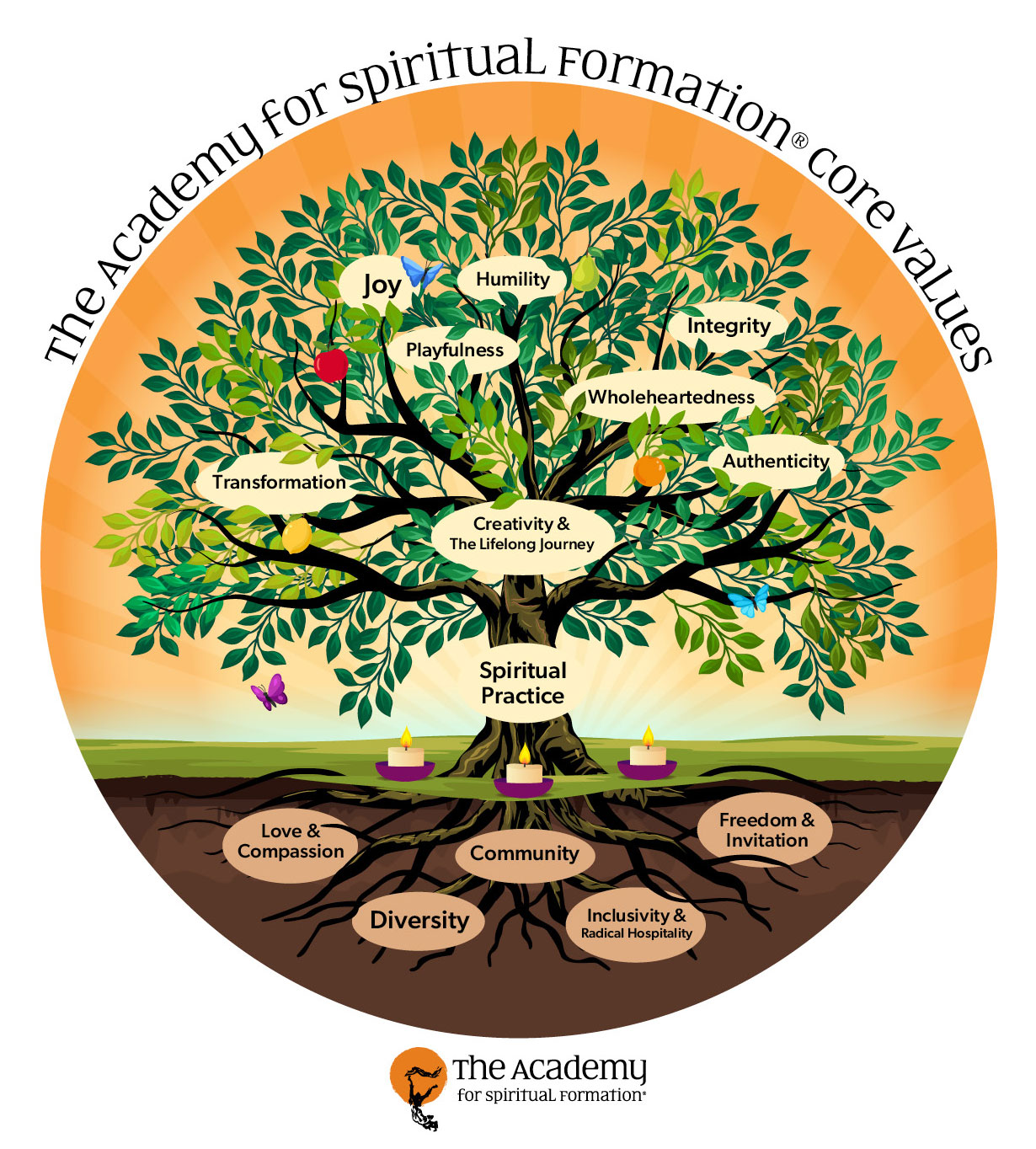 Illustrated Academy Core Values diagram